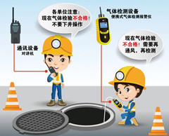 静宁有限空间操作说明